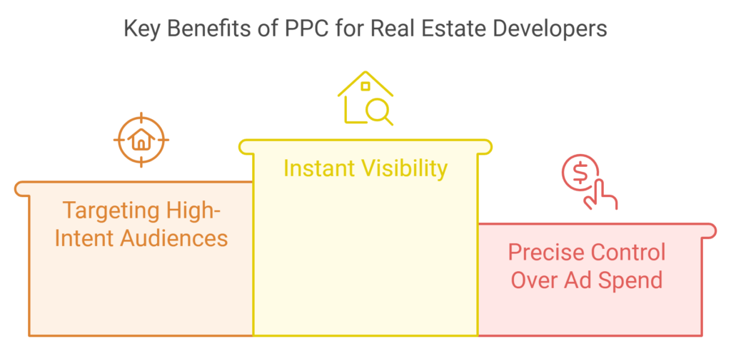 Pay-Per-Click Advertising Strategies